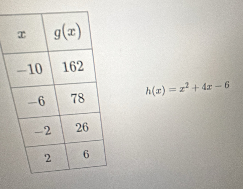 h(x)=x^2+4x-6