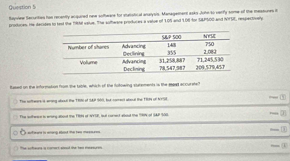 Bayview Securities has recently acquired new software for statistical analysis. Management asks John to verify some of the measures it
produces. He decides to test the TRIM value. The software produces a value of 1.05 and 1.06 for S&P500 and NYSE, respectively.
Based on the information from the table, which of the following statements is the most accurate?
The software is wrong about the TRIN of S&P 500, but correct about the TRIN of NYSE n
The software is wrong about the TRIN of NYSE, but correct about the TRIN of S&P 500. Prts 2
Proen 3
software is wrong about the two measures.
The software is correct about the two measures. Press