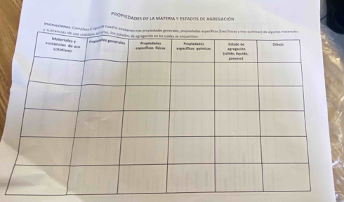 PROPIEDADEs de la MateRIa y Estados de AGrEgAcIón 
Instracciomes: Compieo el iguenif Gradro anota