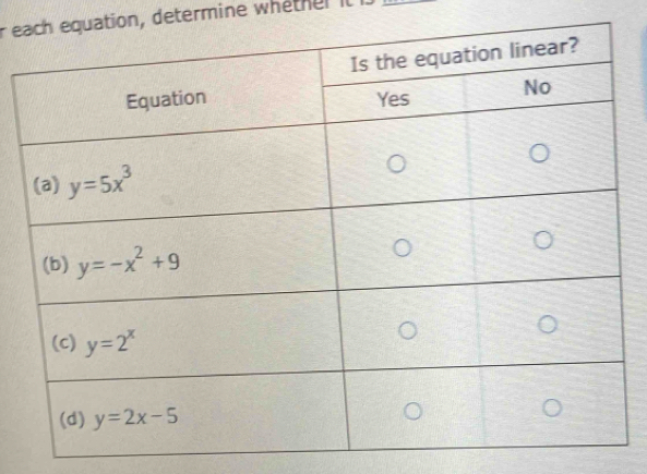 eation, determine whether  I