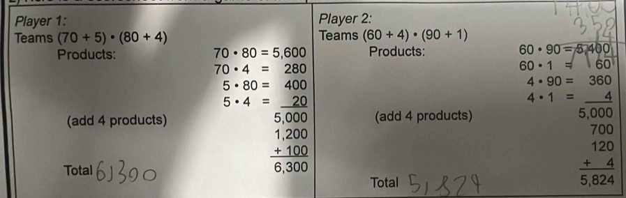 Player 1: Player 2: 
Teams (70+5)· (80+4) Teams (60+4)· (90+1)
Products: 70· 80=5,600 Products: 60· 90=5,400
70· 4=280
60· 1=60
5· 80=400
4· 90=360
5· 4=_ 20
(add 4 products) 5,000 (add 4 products) 4· 1= 4/5,000 
Total
frac beginarrayr 1,00 +100endarray 6,300
Total
beginarrayr 700 120 +4 hline 5,824endarray