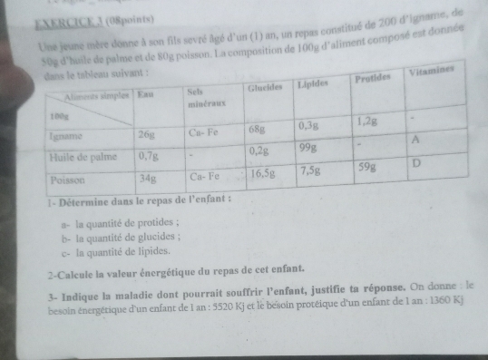 Une jeune mère donne à son fils sevré âgé d'un (1) an, un repas constitué de 200 d'igname, de 
me et de 80g poisson. La composition de 100g d'aliment composé est donnée 
1 - Détermine dan 
a- la quantité de protides ; 
b- la quantité de glucides ; 
c- la quantité de lipides. 
2-Calcule la valeur énergétique du repas de cet enfant. 
3- Indique la maladie dont pourrait souffrir l’enfant, justifie ta réponse. On donne : le 
besoin énergétique d'un enfant de 1 an : 5520 Kj et le besoin protéique d'un enfant de 1 an : 1360 Kj