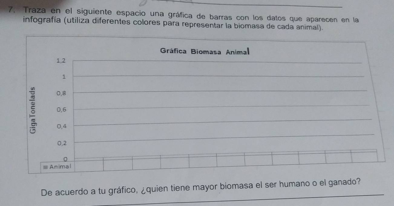 Traza en el siguiente espacio una gráfica de barras con los datos que aparecen en la 
infografía (utiliza diferentes colores para representar la biomasa de cada animal). 
Gráfica Biomasa Animal
1,2
1
0,8
_ 
_ 
_ 
ξ 0,6
0,4
0,2
0
Animal 
_ 
De acuerdo a tu gráfico, ¿quien tiene mayor biomasa el ser humano o el ganado?