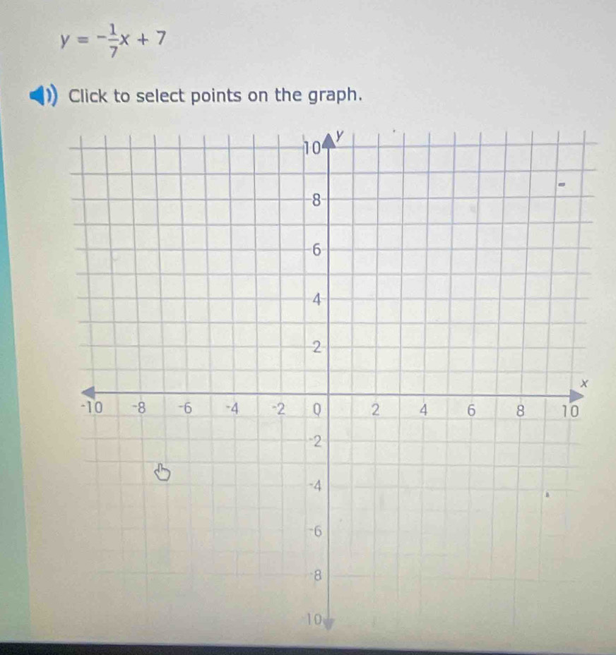 y=- 1/7 x+7
Click to select points on the graph.