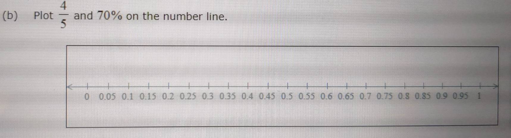 Plot  4/5  and 70% on the number line.