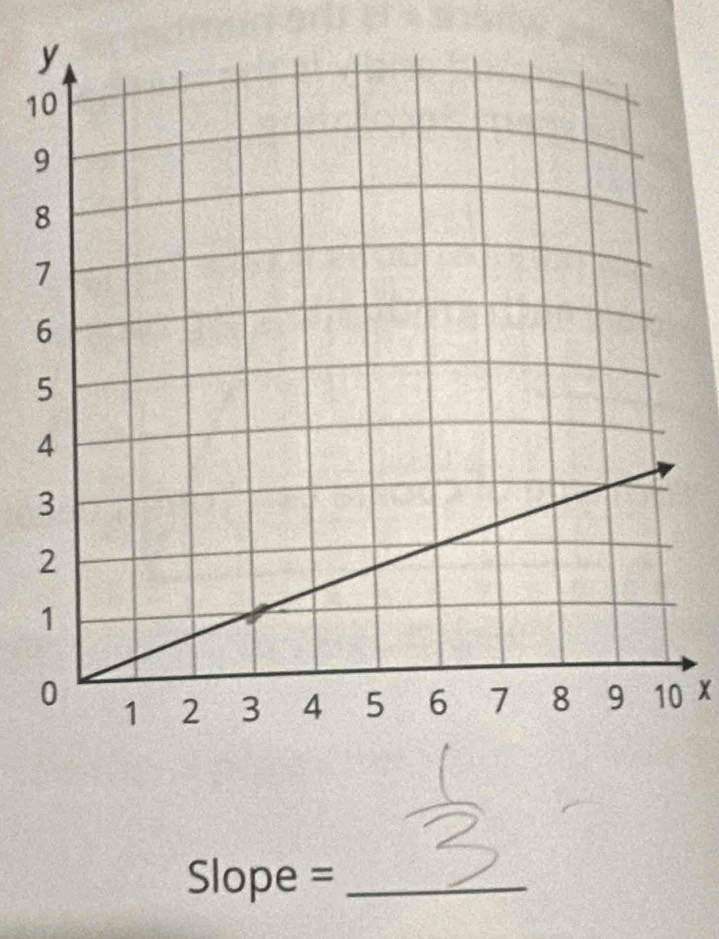 1 
0 x
Slope = _