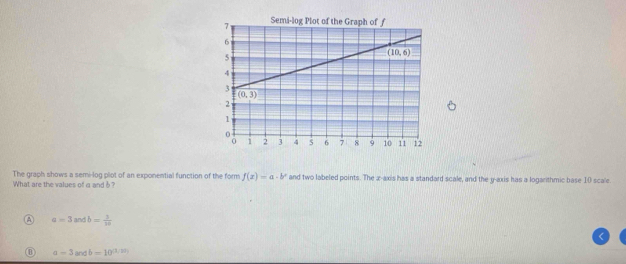 Solved: The graph shows a semi-log plot of an exponential function of ...