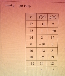 Find f^(wedge)(g(10)).