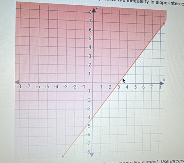 inequality in slope-interce