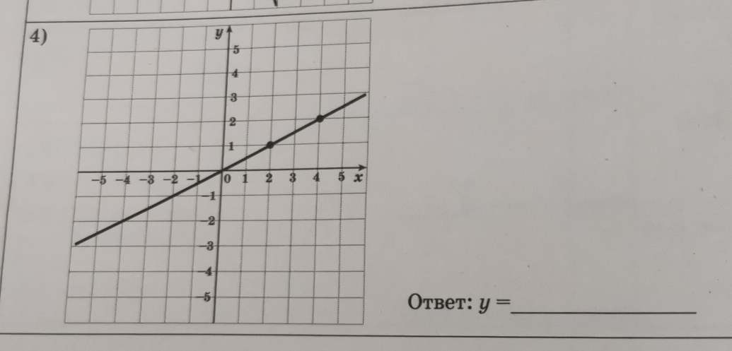 Otbet: y= _