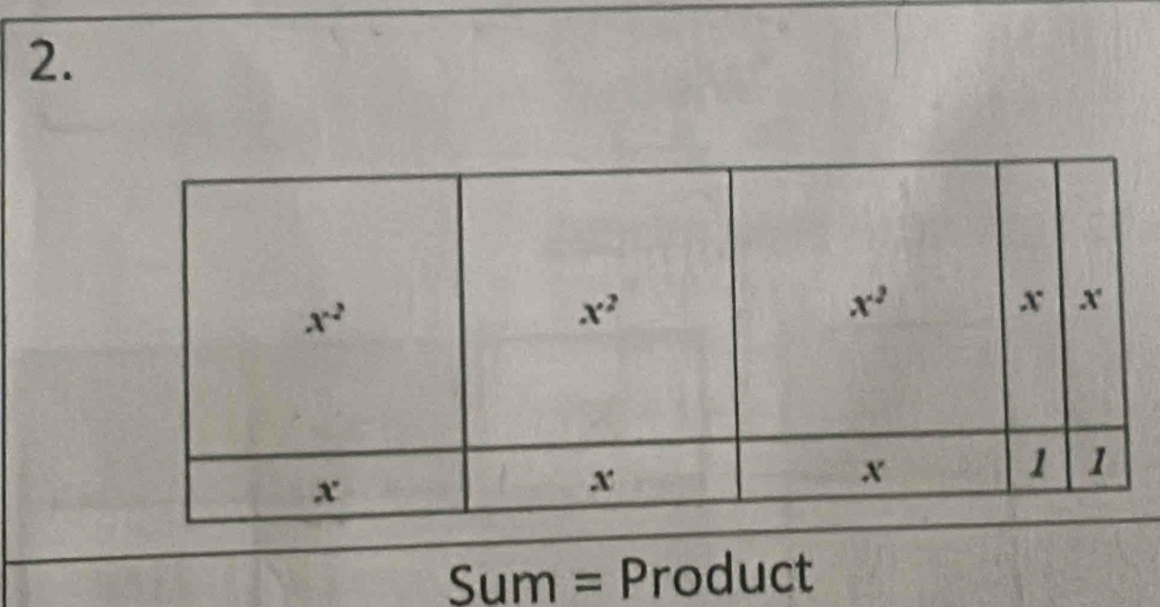 Sum = Product