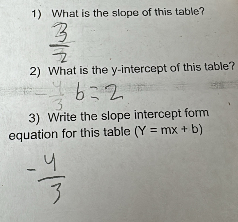 What is the slope of this table? 
2) What is the y-intercept of this table? 
3) Write the slope intercept form 
equation for this table (Y=mx+b)