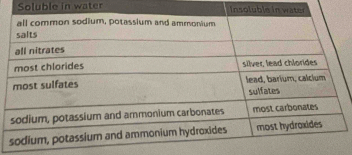 Soluble in water