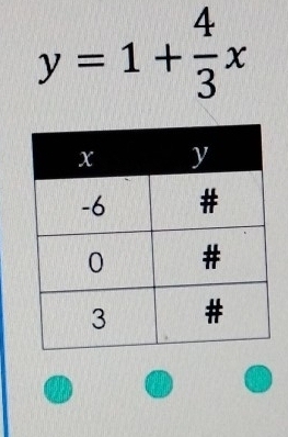 y=1+ 4/3 x
4