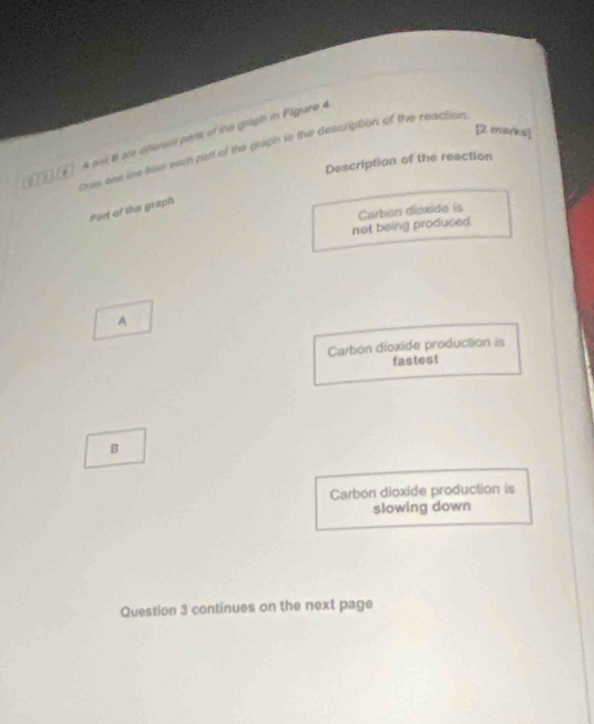 ( ) s _4 ) A 9nt 8 are offersl pers of the graph in Plgure 4 
cras eae line bue each zart of the graph to the description of the reaction 
Description of the reaction 
Port of the graph 
not being produced Carben dioxide is 
A 
Carbon dioxide production is 
fastest 
B 
Carbon dioxide production is 
slowing down 
Question 3 continues on the next page