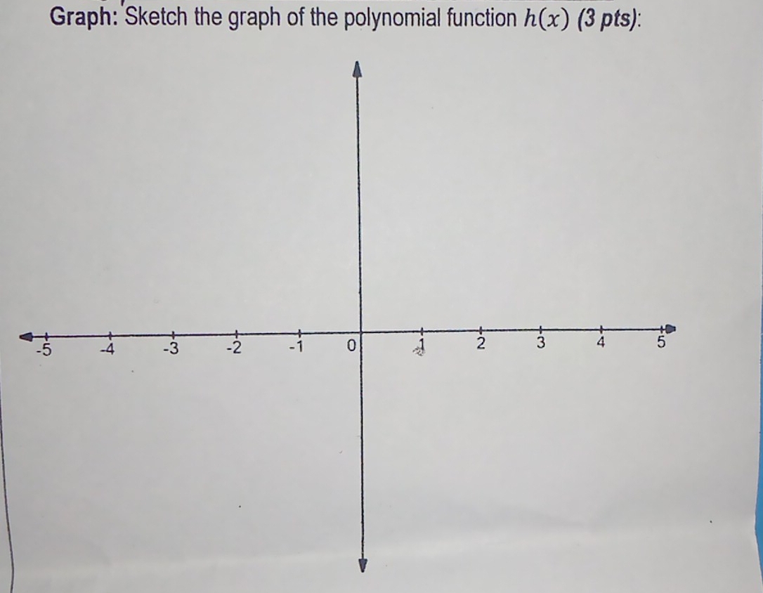 Graph: Sketch the graph of the polynomial function h(x) (3 pts):