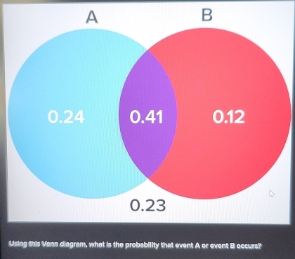 Using this Venn diagram, what is the probability that event A or event B occurs?