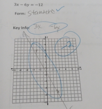 3x-6y=-12
Form: 
Key Info: