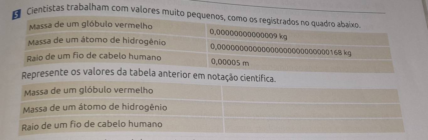 Cientistas trabalham com valores mui 
Repreterior em notação