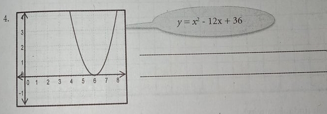 4
y=x^2-12x+36
_ 
_