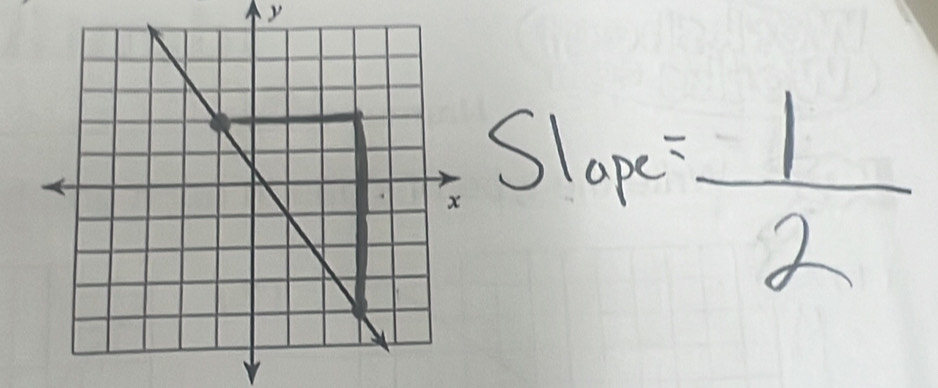 Slope= 1/2 