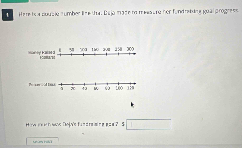 Here is a double number line that Deja made to measure her fundraising goal progress. 
Percent of Goal 100 120
0 20 40 60 80
How much was Deja's fundraising goal? $□
SHOW HINT