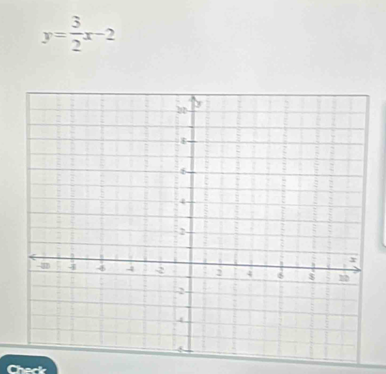 y= 3/2 x-2
Check