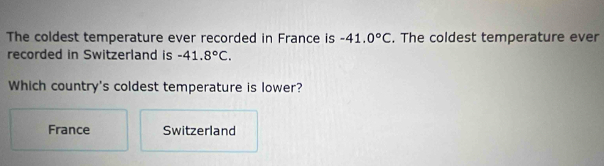 The coldest temperature ever recorded in France is -41.0°C. The coldest temperature ever
recorded in Switzerland is -41.8°C. 
Which country's coldest temperature is lower?
France Switzerland