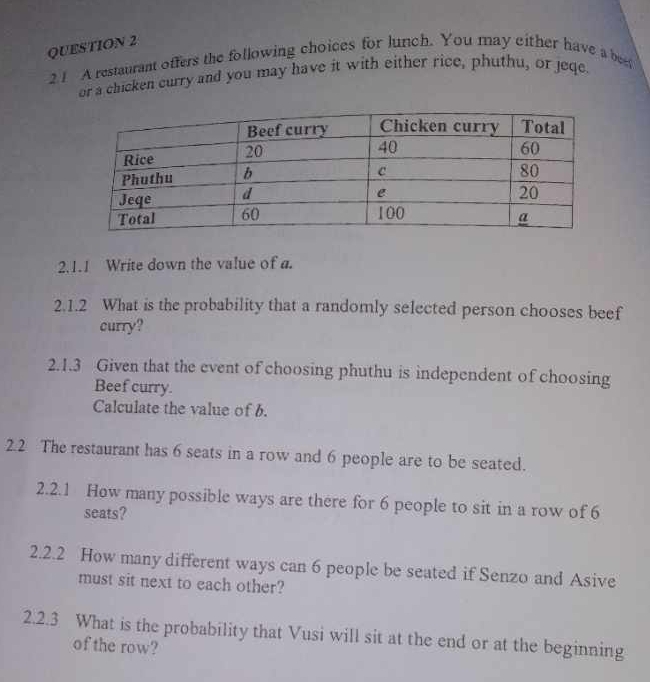 A restaurant offers the following choices for lunch. You may either have a bee 
or a chicken curry and you may have it with either rice, phuthu, or jeqe. 
2.1.1 Write down the value of a. 
2.1.2 What is the probability that a randomly selected person chooses beef 
curry? 
2.1.3 Given that the event of choosing phuthu is independent of choosing 
Beef curry. 
Calculate the value of b. 
2.2 The restaurant has 6 seats in a row and 6 people are to be seated. 
2.2.1 How many possible ways are there for 6 people to sit in a row of 6
seats? 
2.2.2 How many different ways can 6 people be seated if Senzo and Asive 
must sit next to each other? 
2.2.3 What is the probability that Vusi will sit at the end or at the beginning 
of the row?