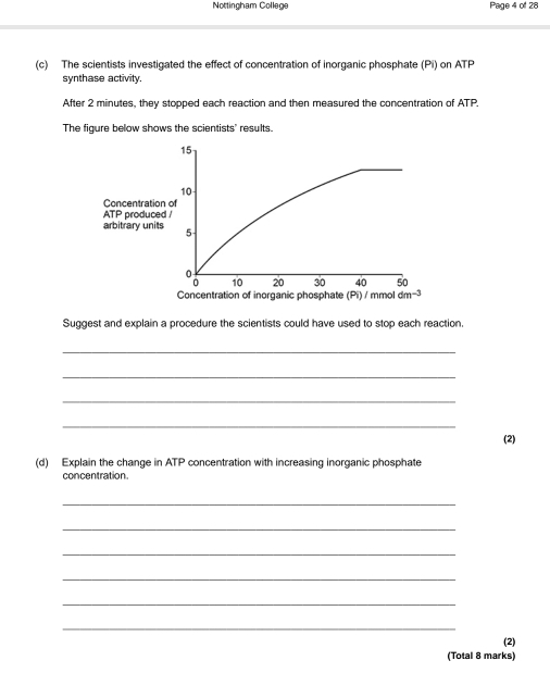 Nottingham College Page 4 of 28 
(c) The scientists investigated the effect of concentration of inorganic phosphate (Pi) on ATP 
synthase activity. 
After 2 minutes, they stopped each reaction and then measured the concentration of ATP. 
The figure below shows the scientists' results.
15
10
Concentration of 
ATP produced / 
arbitrary units 5
10 20 30 40 50
Concentration of inorganic phosphate (Pi) / mmol dr n-3
Suggest and explain a procedure the scientists could have used to stop each reaction. 
_ 
_ 
_ 
_ 
(2) 
(d) Explain the change in ATP concentration with increasing inorganic phosphate 
concentration. 
_ 
_ 
_ 
_ 
_ 
_ 
(2) 
(Total 8 marks)