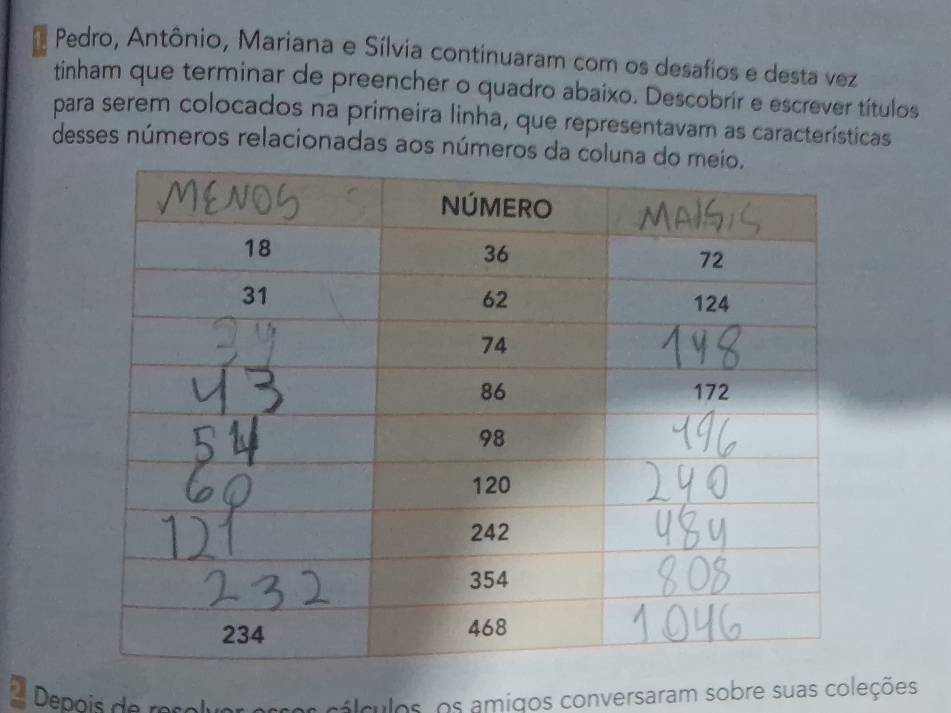 Pedro, Antônio, Mariana e Sílvia continuaram com os desafios e desta vez 
tinham que terminar de preencher o quadro abaixo. Descobrir e escrever títulos 
para serem colocados na primeira linha, que representavam as características 
desses números relacionadas aos números da 
Depois de resoly cálculos, os amigos conversaram sobre suas coleções