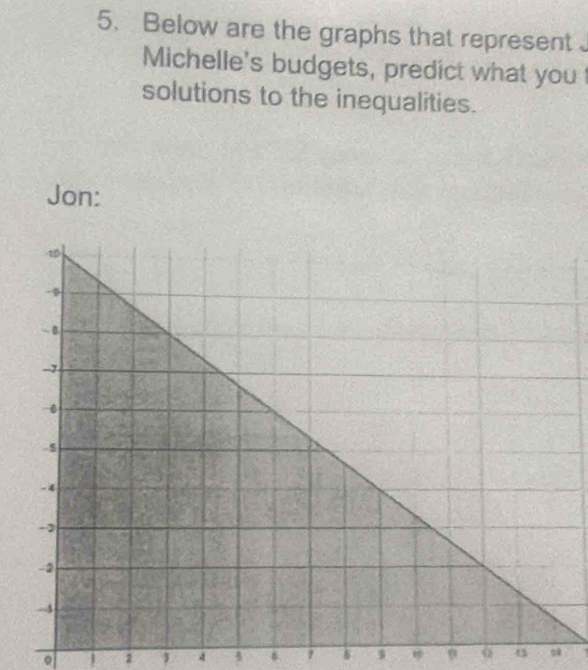 Below are the graphs that represent 
Michelle's budgets, predict what you 
solutions to the inequalities. 
Jon:
0
。 1 2 1 4 5 6 u 9