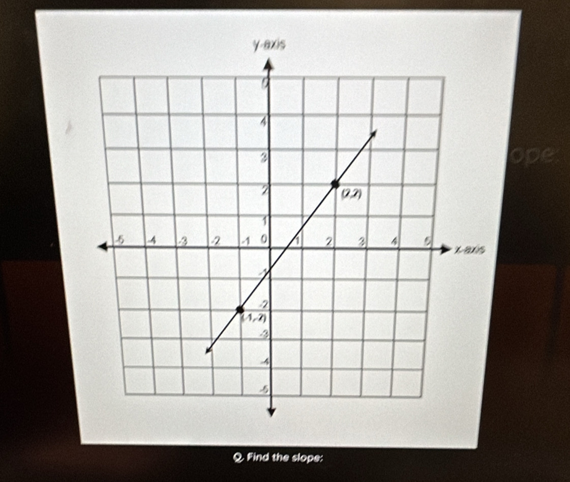 ope
Find the slope: