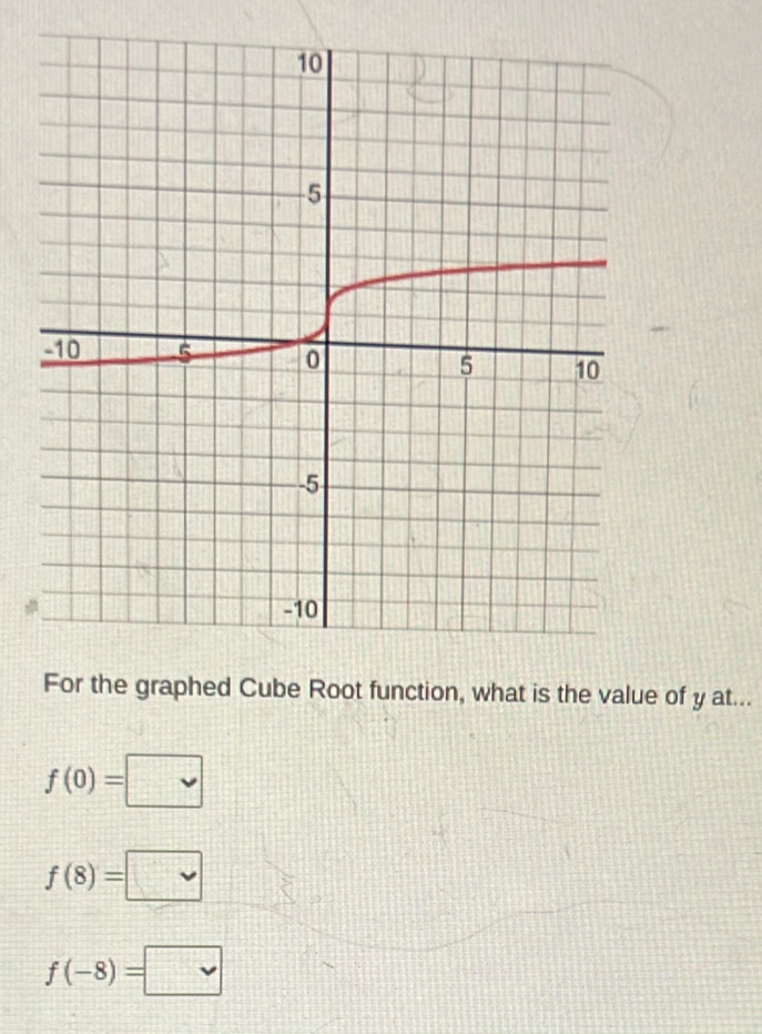 For the graphed Cube Root function, what is the value of y at...
f(0)=□
f(8)=□
f(-8)=□