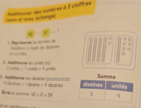 Additionner des nombres à 2 chiffres 
(sans et avec échange)
2]· |2|= 2
l. Représente les termes de 
Taddition à l'aide de dizaines 
et d'unités 
2. Additionne les unités (≡):
2 unités + 7 unités =9 unités 
3. Additionne ies dizaines (నεεεεεεες) :
4 dizaines + 1 dizaine =5 dizaines 
Écris lo somme: 42+17=59