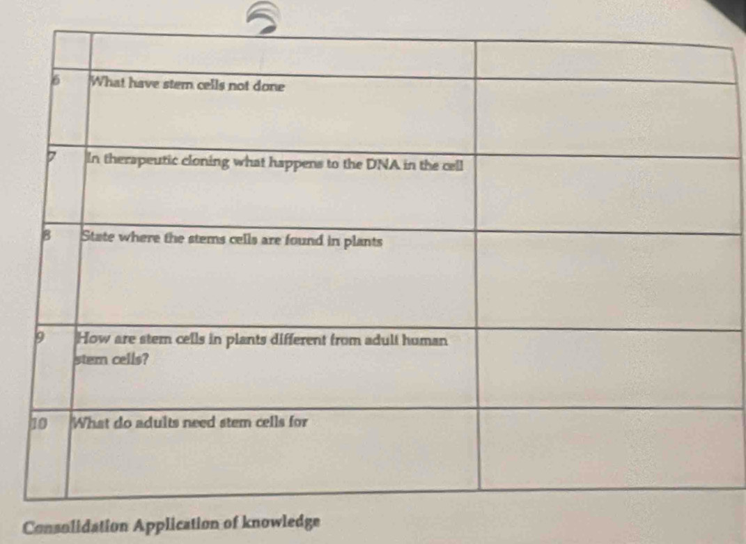 Consolidation Application of knowledge