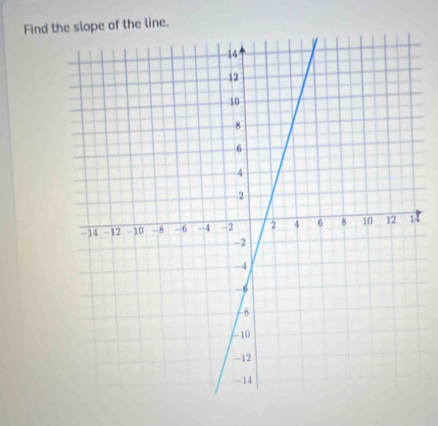 Find t of the line.
4