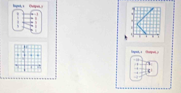 a a 4 a 
a 
Input, x Output, y
-10
= B
4 4 s
- 6 a
-4
=2