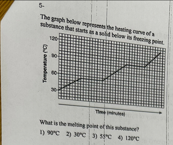 Solved: 5- The graph below represents the heating curve of a substance ...