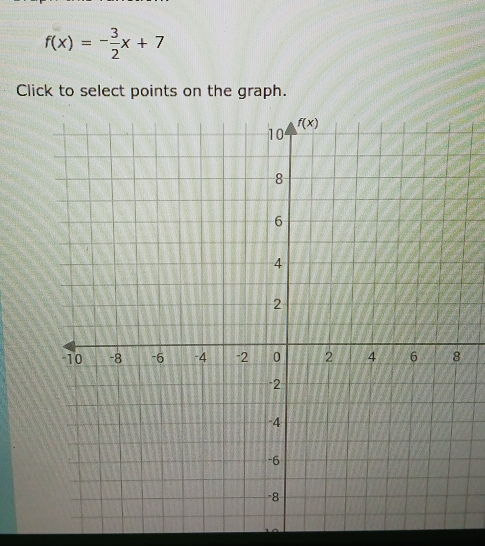 f(x)=- 3/2 x+7
Click to select points on the graph.