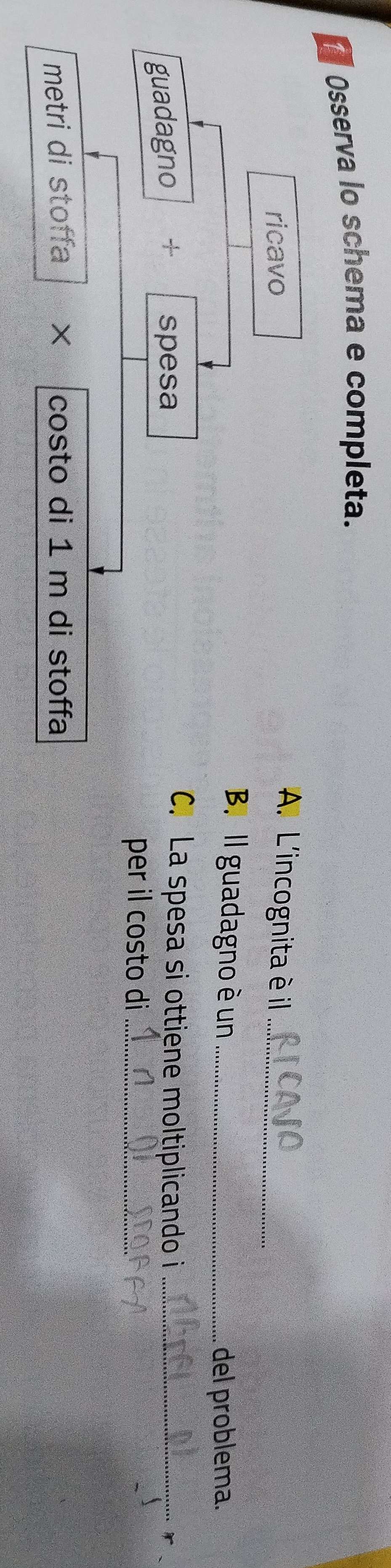 Osserva lo schema e completa. 
ricavo 
A. L'incognita è il_ 
B. Il guadagno è un _del problema. 
guadagno + spesa 
C. La spesa si ottiene moltiplicando i_ 
per il costo di_ 
metri di stoffa × costo di 1 m di stoffa