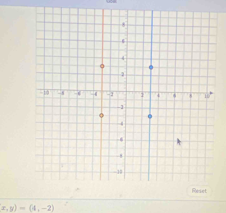 Goal
(x,y)=(4,-2)