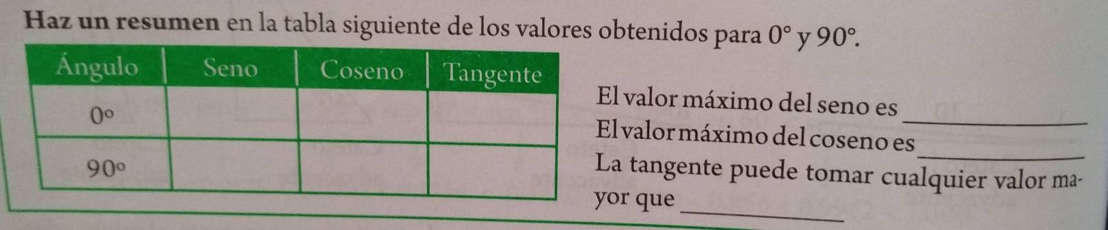 Haz un resumen en la tabla siguiente de los valores obtenidos para 0° y 90°.
valor máximo del seno es
_
_
valor máximo del coseno es
tangente puede tomar cualquier valor ma-
_
que