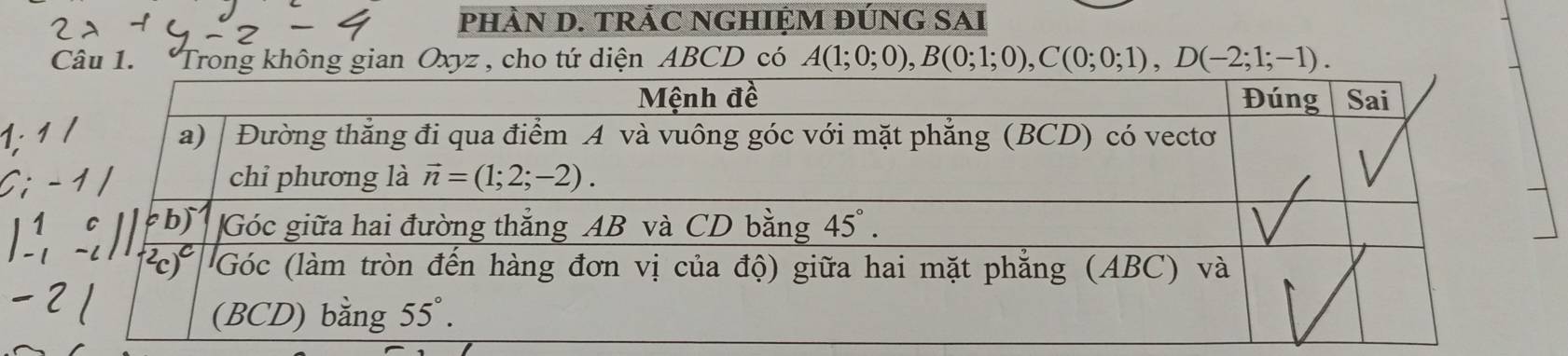 pHÀN D. TRÁC NGHIỆM ĐÚNG SAI
Câu 1. Trong không gian Oxyz , cho tứ diện ABCD có A(1;0;0),B(0;1;0),C(0;0;1),D(-2;1;-1).