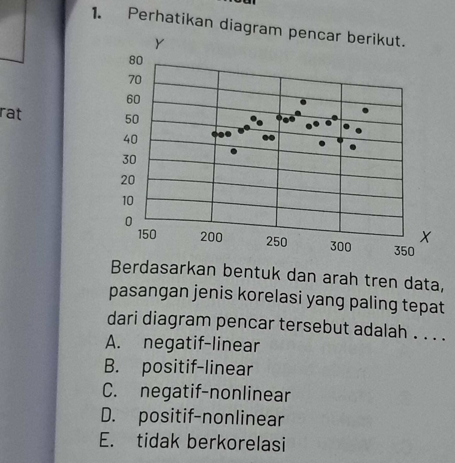 Perhatikan diagra
rat
Berdasarkan bentuk dan arah tren data,
pasangan jenis korelasi yang paling tepat
dari diagram pencar tersebut adalah . . . .
A. negatif-linear
B. positif-linear
C. negatif-nonlinear
D. positif-nonlinear
E. tidak berkorelasi