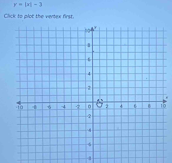 y=|x|-3
Click to plot the vertex first. 
×
0
-8