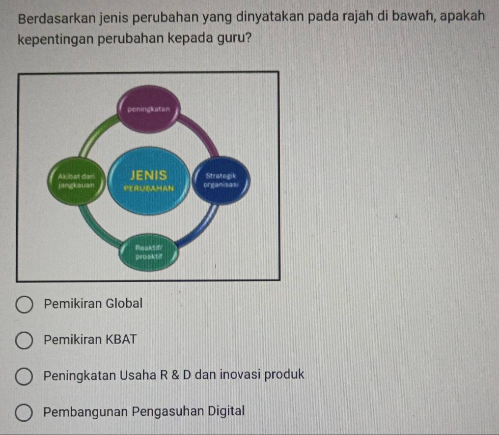 Berdasarkan jenis perubahan yang dinyatakan pada rajah di bawah, apakah
kepentingan perubahan kepada guru?
Pemikiran Global
Pemikiran KBAT
Peningkatan Usaha R & D dan inovasi produk
Pembangunan Pengasuhan Digital