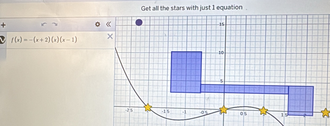 Get all the stars with just 1 equation 
+
15
f(x)=-(x+2)(x)(x-1)
10
5
-2.5 -1.5 -1 -0.5 0.5 15