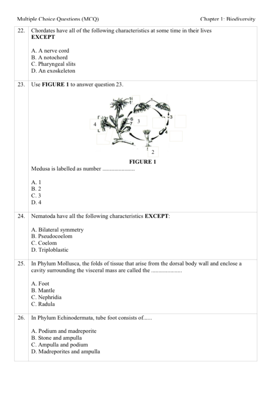 Questions (MCQ) Chapter 1: Biodiversity
22. Chordates have all of the following characteristics at some time in their lives
EXCEPT
A. A nerve cord
B. A notochord
C. Pharyngeal slits
D. An exoskeleton
23. Use FIGURE 1 to answer question 23.
FIGURE 1
Medusa is labelled as number_
A. 1
B. 2
C. 3
D. 4
24. Nematoda have all the following characteristics EXCEPT:
A. Bilateral symmetry
B. Pseudocoelom
C. Coelom
D. Triploblastic
25. In Phylum Mollusca, the folds of tissue that arise from the dorsal body wall and enclose a
cavity surrounding the visceral mass are called the_
A. Foot
B. Mantle
C. Nephridia
C. Radula
26. In Phylum Echinodermata, tube foot consists of......
A. Podium and madreporite
B. Stone and ampulla
C. Ampulla and podium
D. Madreporites and ampulla