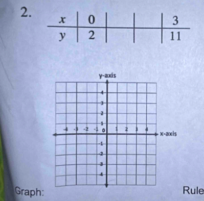 Graph: Rule